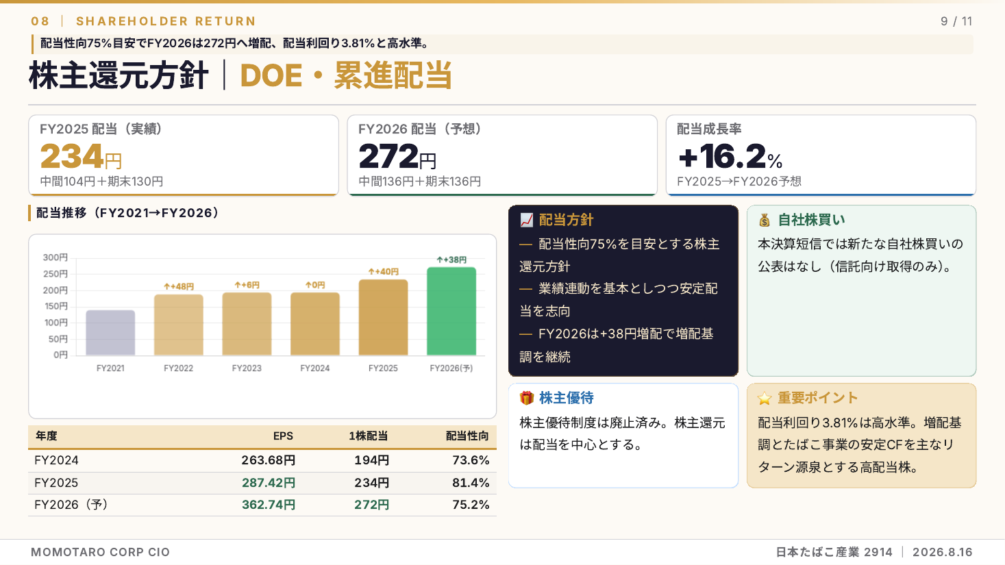 日本たばこ産業(2914)2026年12月期 中間期 銘柄分析 スライド9