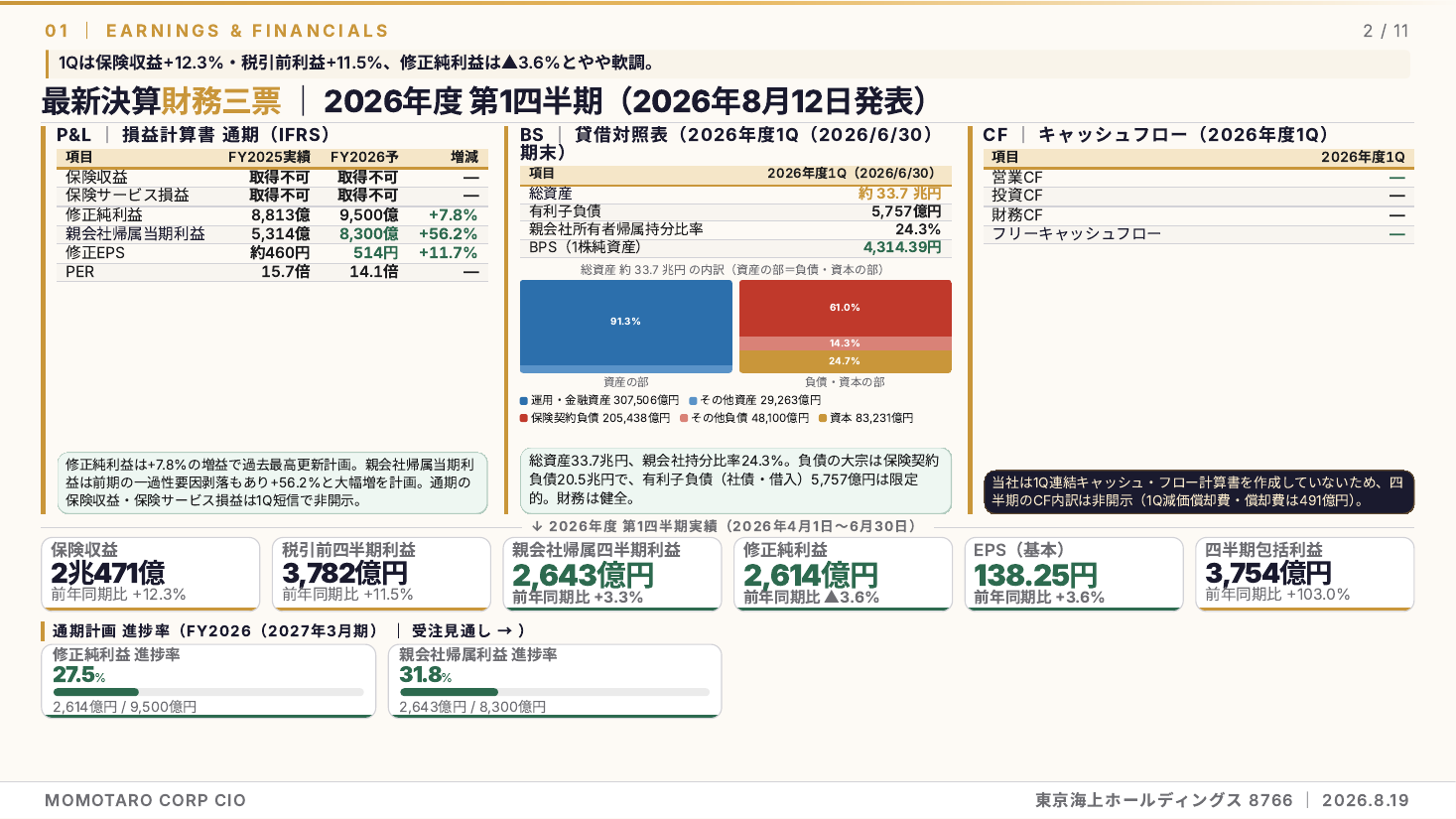 東京海上ホールディングス(8766)2026年度 第1四半期 銘柄分析 スライド2