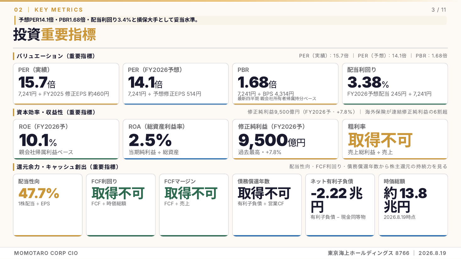 東京海上ホールディングス(8766)2026年度 第1四半期 銘柄分析 スライド3