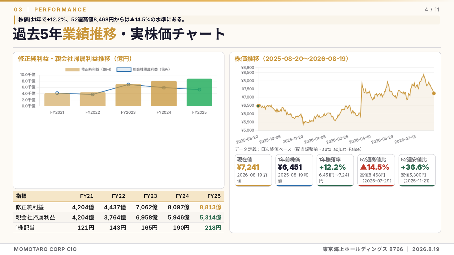 東京海上ホールディングス(8766)2026年度 第1四半期 銘柄分析 スライド4