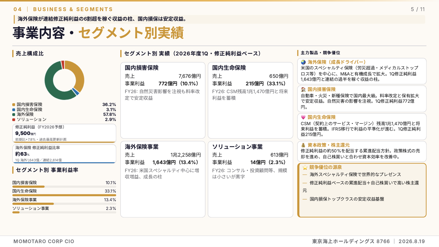 東京海上ホールディングス(8766)2026年度 第1四半期 銘柄分析 スライド5