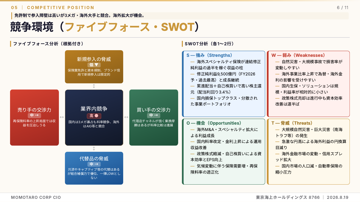 東京海上ホールディングス(8766)2026年度 第1四半期 銘柄分析 スライド6