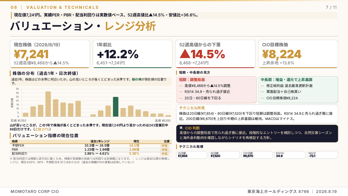 東京海上ホールディングス(8766)2026年度 第1四半期 銘柄分析 スライド7