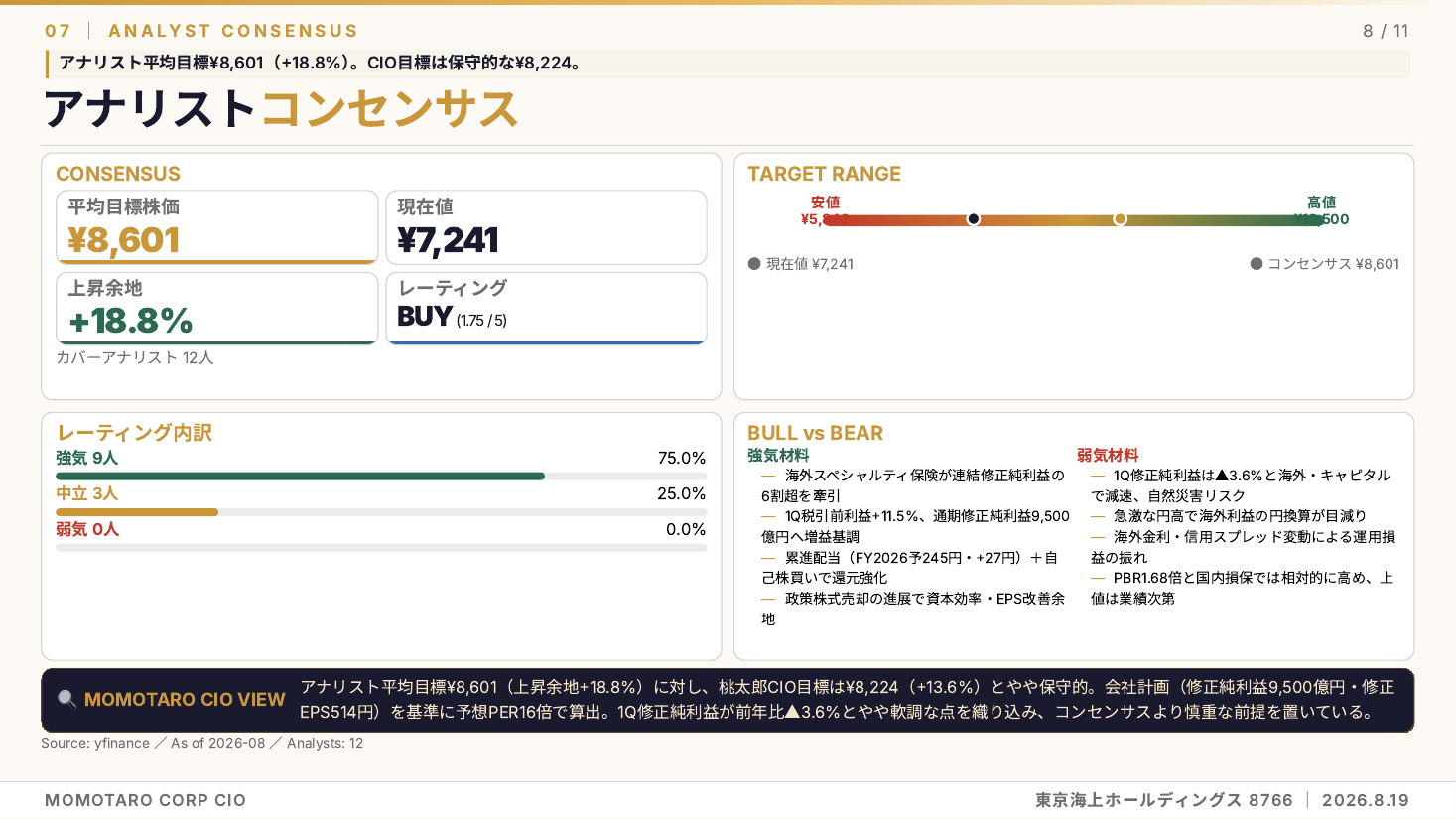 東京海上ホールディングス(8766)2026年度 第1四半期 銘柄分析 スライド8