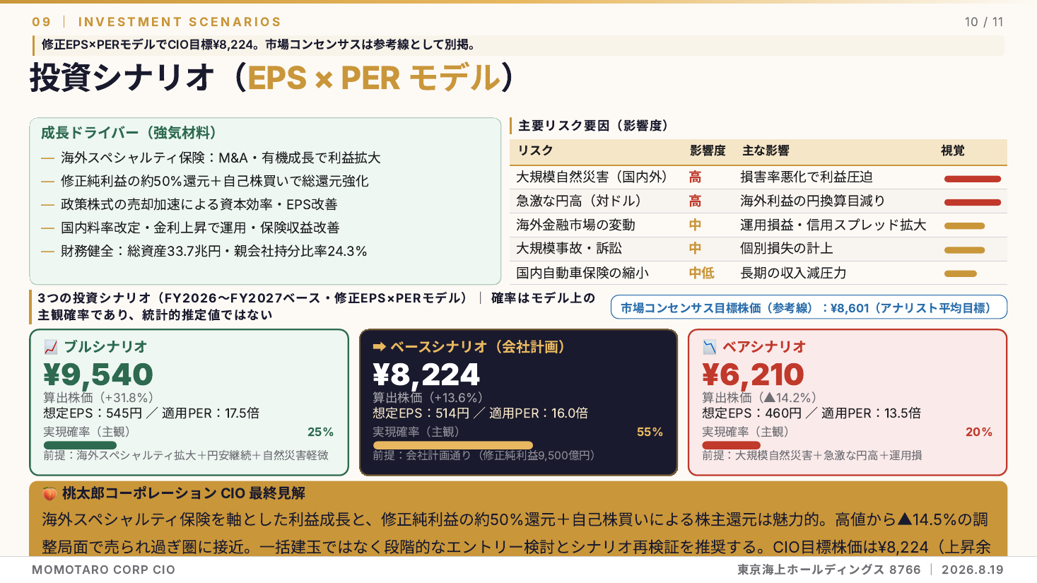 東京海上ホールディングス(8766)2026年度 第1四半期 銘柄分析 スライド10